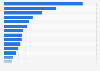 Carbon dioxide (CO2) emissions per capita in Africa in 2021, by country (in metric tons)