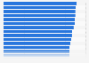 Most sustainable publicly listed companies in the United States in 2024, by climate management score