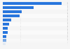 Volume of used plastic products used for material recycling in Japan in 2021, by field of origin (in 1,000 metric tons)