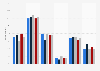 Frequency of news consumption among children in the United Kingdom (UK) as of March 2024, by age group