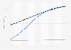 Number of users of digital fitness and well-being devices in the United States from 2021 to 2029, by segment (in millions)