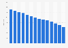 Number of book shops in Hungary from 2010 to 2023