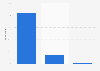 Level of satisfaction regarding working from home in South Korea in 2020