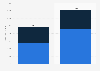 Electricals, office, leisure and entertainment sales worldwide in 2021, with a forecast for 2026 (in billion U.S. dollars), by sales channel