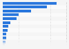 Leading diamond mines in Africa in 2018, by production volume (in 1,000 carats)