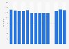 Number of school libraries in Hungary from 2010 to 2023