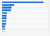 Major real estate brokerage companies in Japan in fiscal year 2023, by number of stores