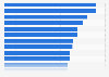 How relevant are these technology providers to your SAM program?