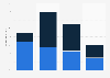 Asset allocation as a percent of assets under management (AUM) of high net worth investors and family offices in the United States in 2024, by asset type