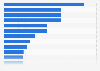 Ranking de los podcasts que generaron mayores ingresos a nivel mundial a fecha de 2023 (en millones de dólares)