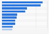 Leading online education platforms by social media mentions in Russia from August 2022 to July 2023 (in 1,000s)