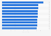 Daily number of emails sent worldwide as of April 2024 by country (in billions)