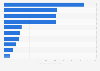 Leading thrift banks in the Philippines as of December 2023, by total assets (in billion Philippine pesos)