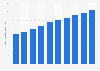 Number of people employed in the mining and quarrying industry in Tanzania from 2010 to 2019 (in 1,000s)