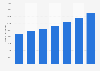 Number of people employed in mining and quarrying establishments in Tanzania from 2016 to 2022