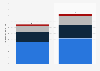 Distribution of Aviva Plc's sustainable assets in 2021 and 2022, by type (in billion GBP)