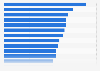 Share of people who listened to a podcast in the last month in selected markets worldwide 2021, by country