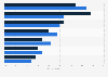 Ways in which people discover new podcasts in the Unites States and Europe in 2021