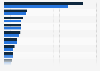 Leading economies worldwide in 2022 and 2023 by Foreign Direct Investment (FDI) inward stock (in trillion U.S. dollars)