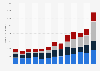 Number of first residence permits in Iceland from 2010 to 2022, by grounds