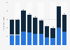 Number of people being granted citizenship in Iceland from 2013 to 2022, by gender