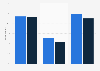 On which days do consumers make the most holiday gift purchases in Sweden?