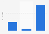 Price for one gigabyte (1GB) of mobile data in Algeria as of 2023 (in U.S. dollars per gigabyte)