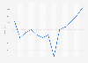 Monthly price index for construction materials in Japan from September 2023 to September 2024