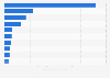 Leading rural and cooperative banks in the Philippines as of December 2023, by total assets (in billion Philippine pesos)