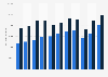 Value of credit card transactions for payments in the United Kingdom (UK) from 2012 to 2022 (in million GBP, and estimates in U.S. dollars)