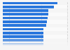 Most popular television shows based on audience demand in Mexico in 2023, by difference from average market demand