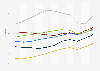 Employment rate in the Nordic countries from 2012 to 2022, by country (compared to EU average)