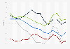 Unemployment rate in the Nordic countries from 2010 to 2023, by country