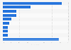 Most common types of cigarettes used by smokers in Denmark in 2022