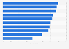 Popularity of South Korean beauty products (K-beauty) in Asia and Oceania in 2023, by selected country or territory