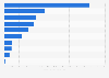 Per-capita volume sales in the energy drinks market worldwide, by country in 2023 (in liters)