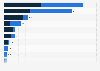 Volume of Chinese investments in countries of the Belt and Road Initiative (BRI) in 2022, by sector (in billion U.S. dollars)