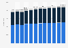 Non-alcoholic beverage market volume worldwide from 2018 to 2029, by segment (in million liters)