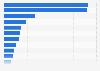 Non-alcoholic beverage market sales volume worldwide in 2023, by country (in million liters)