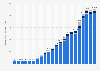 Outstanding value of bonds issued by the Australian government from 2003 to 2024, by type (in billion Australian dollars)