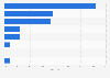 Most trusted online payment options in Australia as of July 2023