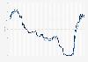 Monthly interest rate of bank accepted bills/negotiable certificates of deposit in Australia from January 2010 to May 2024, by maturity