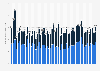 Monthly number of options traded on the Australian Securities Exchange (ASX) from January 2020 to May 2024 (in millions)