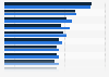 Average cost of full-time (50 hours a week) childcare at nurseries in Great Britain in 2024, by region (in GBP)