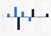 Year-over-year (y-o-y) sales growth in Black Friday weekend in the United Kingdom (UK) from 2019 to 2023, with a forecast for 2024 (by channel)