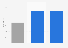 Share of gamers in the United States who subscribe to Apple Arcade as of May 2023, by type