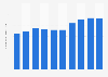 Number of parcels handled by Yamato Holdings Co., Ltd. from fiscal year 2015 to 2024 (in billions)