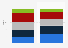 Market share of generations in the overall and sustainable food & non-alcoholic beverage market in Germany in 2022