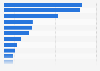 Leading 15 sickness insurance companies in Italy in 2023, by gross written premiums (in 1,000 euros)