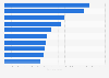 Leading free mobile games applications in Romania as of August 2023, by number of downloads (in 1,000s)